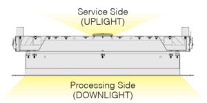 Diagram showcasing the FP-IMP-2X2LP-4-2LED's downlight and service uplight
